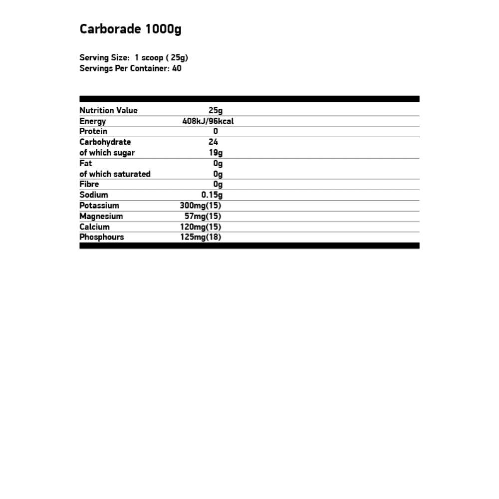 FA NUTRITION Carborade 1000 гр.