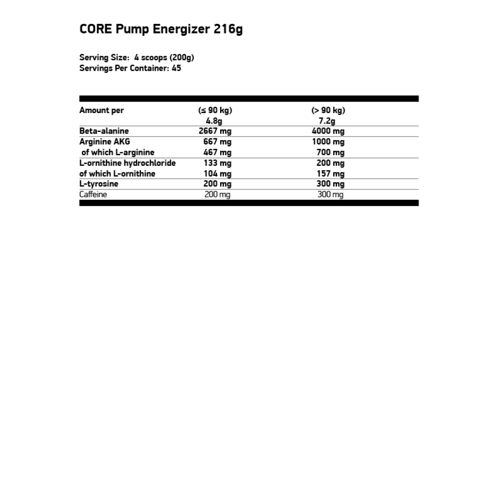 FA NUTRITION Core Pump Energizer 216 гр.