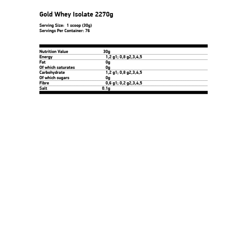 FA NUTRITION Gold Whey Isolate 2000 гр.