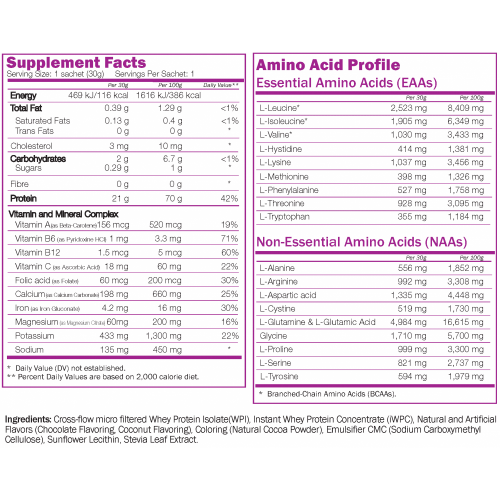 NATURALICO Whey Protein 24 x 30 г