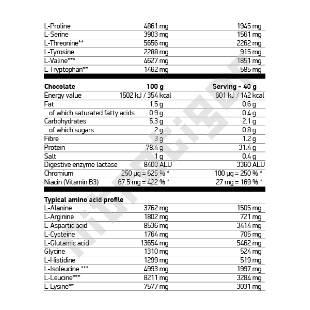 NUTREND Hydro Whey 800 г