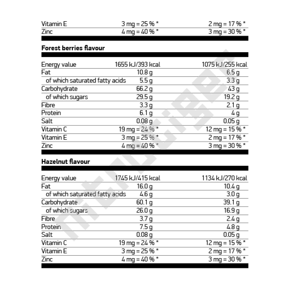 NUTREND Voltage Energy Bar 25 x 65 г