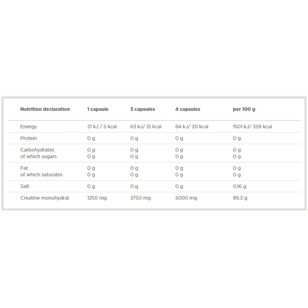 OLIMP Creatine 1250 Mega Caps 120 капсули