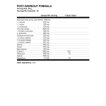 OSTROVIT Post-Workout Formula 500гр