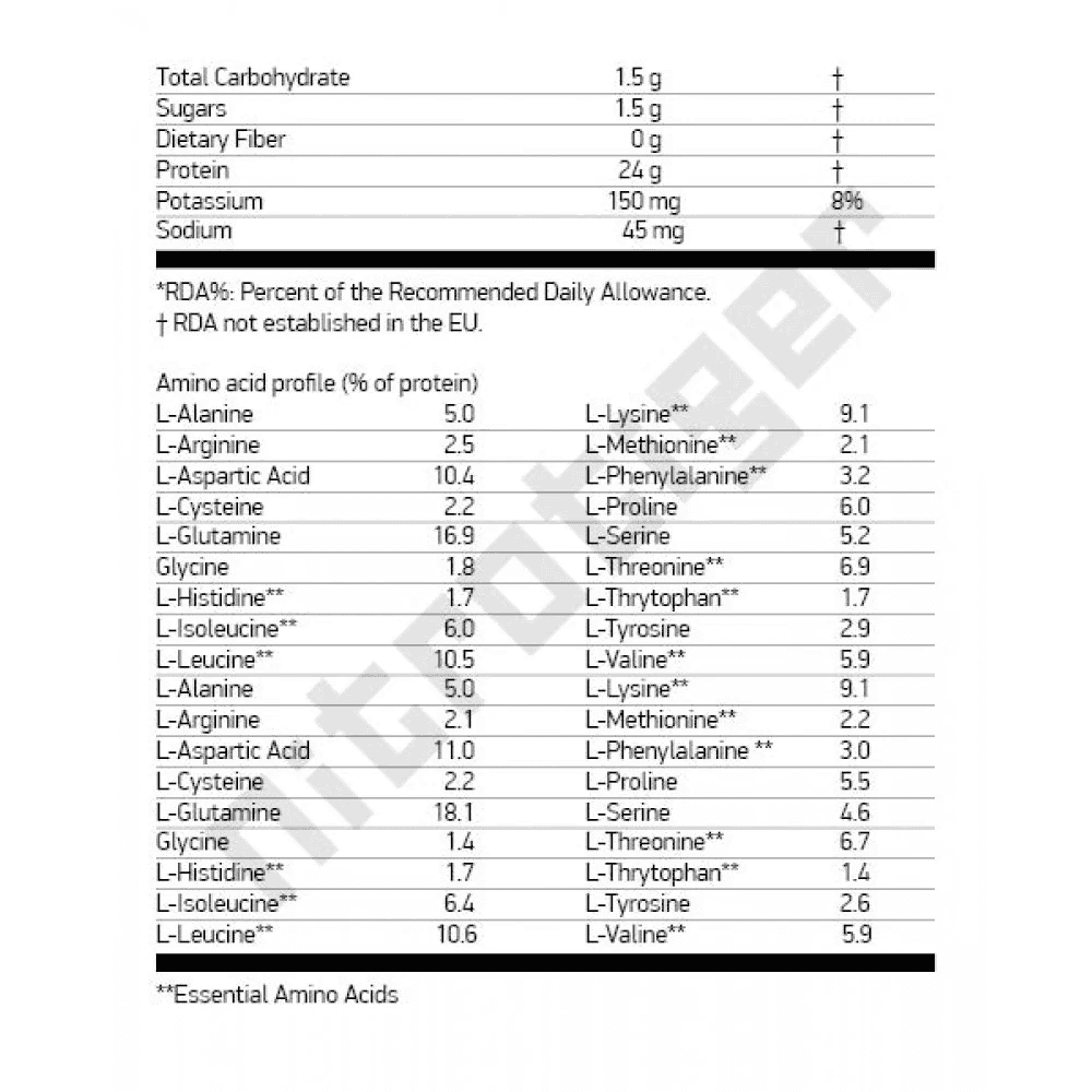 SCITEC Whey Protein 920 г