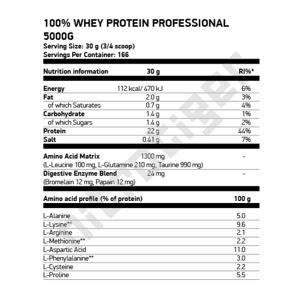 SCITEC Whey Protein Professional 5000 г